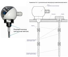 Пластина УКУ-1 для крепления дополнительного электрода Пластина для крепления