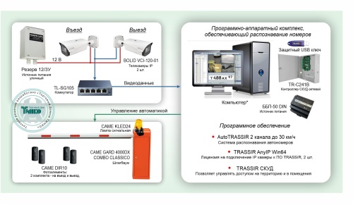 Типовое решение: ТСН-018 Управление и контроль проезда автотранспорта с автоматическим распознаванием автомобильных номеров