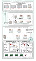 Типовое решение: ОПС-041 Пультовая система передачи извещений "ВЕТТА-2020"