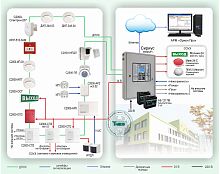Типовое решение: ОПС-008 Адресно-аналоговая система пожарной сигнализации на базе ППКУП Сириус