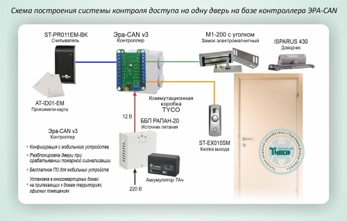 Типовое решение: СКУД-001 Автономная система контроля доступа на одну дверь с электромагнитным замком