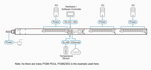 PG98330G-AT фото 2