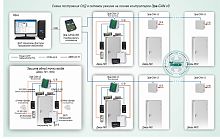Типовое решение: СКУД-004 Система контроля доступа в сетевом режиме на основе контроллеров Эра-CAN v3