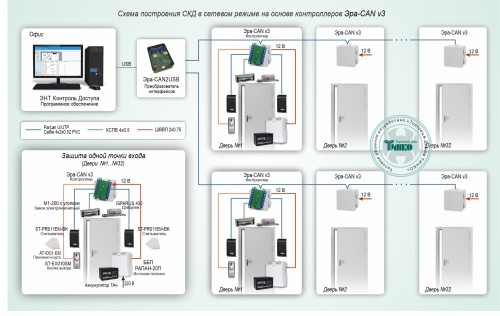 Типовое решение: СКУД-004 Система контроля доступа в сетевом режиме на основе контроллеров Эра-CAN v3