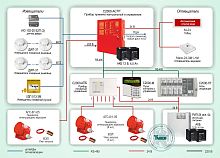 Типовое решение: СП-009 Автоматическая система пожаротушения на базе генераторов огнетушащего аэрозоля