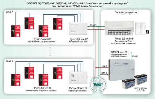 Типовое решение: СОУЭ-014 Система двусторонней связи зон оповещения с пожарным постом-диспетчерской при организации СОУЭ 4-го и 5-го типов