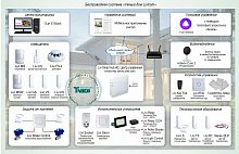 Типовое решение: УМД-003 Система домашней безопасности и комфорта Livicom