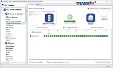 TRASSIR NetSync Программное обеспечение для IP систем видеонаблюдения