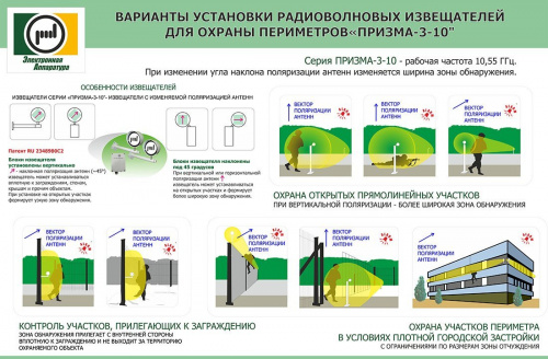 Призма-3-10/150ИТС Извещатель охранный радиоволновый линейный фото 2 Призма-3-10/150ИТС Извещатель охранный радиоволновый линейный фото 2