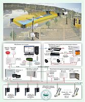 Типовое решение: ОПС-065 Охрана периметра и видеоконтроль стоянки маломерных судов
