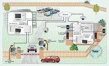 Типовое решение: СКУД-009 Контроль доступа на объектах с обособленной территорией