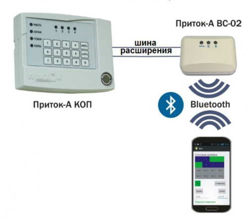 Приток-А-ВС-02 Модуль связи фото 2