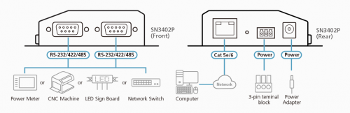 SN3402P-AX фото 4