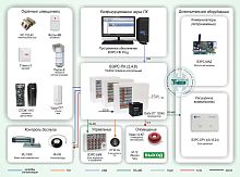 Типовое решение: ОПС-062 Защита малых и средних объектов на базе универсального ППКОП "ВЭРС-ПК": охрана от проникновения, контроль доступа