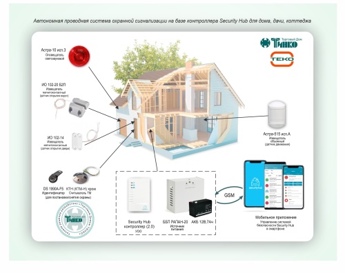 Типовое решение: ОПС-076 Автономная проводная система охранной сигнализации на базе контроллера Security Hub для дома, дачи, коттеджа