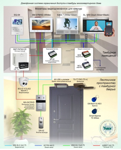 Типовое решение: ДМФ-009 Домофонная система ограничения доступа в тамбуры многоквартирного дома