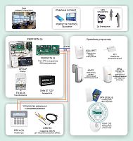 Типовое решение: ОПС-059 Система ОПС с контролем и оповещением по GSM каналу для защиты объектов небольшого и среднего размера на базе "PERFECTA 16"