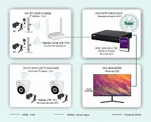 Типовое решение: ТСН-029 Беспроводная система видеонаблюдения на основе IP-камер Dahua с использованием Wi-Fi технологии