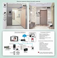 Типовое решение: СКУД-024 Удаленное управление электромагнитным замком в IP-домофонной системе