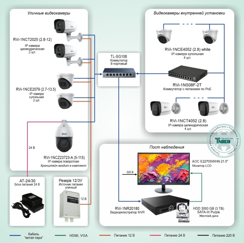 Типовое решение: ТСН-007 Система круглосуточного видеонаблюдения на базе оборудования RVi