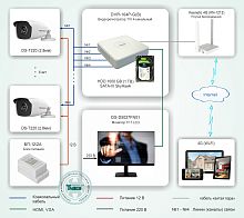 Типовое решение: ТСН-003 Система видеонаблюдения за дачным участком на базе оборудования HiWatch