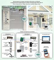 Типовое решение: СКУД-021 Автономная система контроля доступа на объект с огороженной территорией на базе контроллера ЭРА-CAN v3. Один контроллер на 2 двери (калитка и входная дверь в дом)