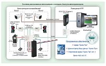 Типовое решение: СКУД-020 Система распознавания автономеров и контроль доступа автотранспорта на базе оборудования Болид