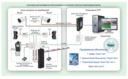 Типовое решение: СКУД-020 Система распознавания автономеров и контроль доступа автотранспорта на базе оборудования Болид