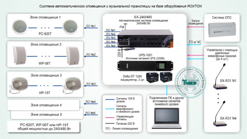 Типовое решение: СОУЭ-003 Система автоматического оповещения и музыкальной трансляции на базе оборудования ROXTON Типовое решение: СОУЭ-003 Система автоматического оповещения и музыкальной трансляции на базе оборудования ROXTON