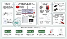 Типовое решение: ОПС-061 Система охранно-пожарной сигнализации на базе адресного радиоканального прибора GSM охраны "ВС-ПК ВЕКТОР-АР GSM-100"