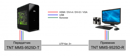 MMS-9525D-T-RU фото 3
