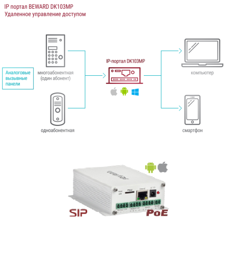 DK103MP IP-конвертер