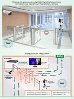 Типовое решение: ТСН-020 Решение для организации контроля доступа с детекцией лиц и тепловизионным определением температуры человека