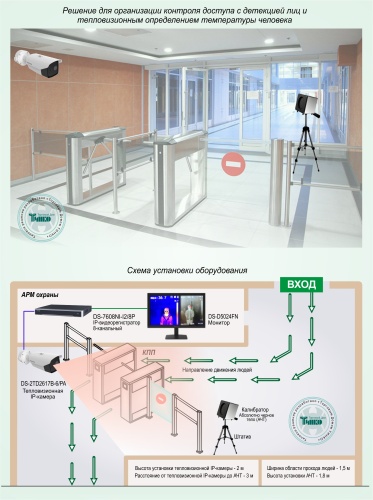 Типовое решение: ТСН-020 Решение для организации контроля доступа с детекцией лиц и тепловизионным определением температуры человека