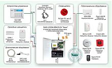 Типовое решение: ОПС-042 Автономная система охранно-пожарной сигнализации с оповещением по GSM каналу и возможностью расширения