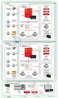 Типовое решение: СП-007 Автоматическая система порошкового пожаротушения с централизованным управлением на базе оборудования "Болид" и "Источник плюс"