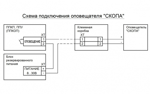 Скопа (Сова) "Газ не входить" фото 3
