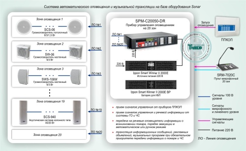Типовое решение: СОУЭ-002 Система автоматического оповещения и музыкальной трансляции на базе оборудования Sonar