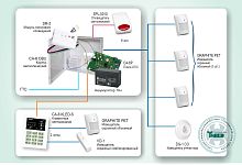 Типовое решение: ОПС-016 Многофункциональная охранная сигнализация Satel