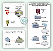 Типовое решение: СП-006 Автономные системы защиты малых и средних объектов от пожара