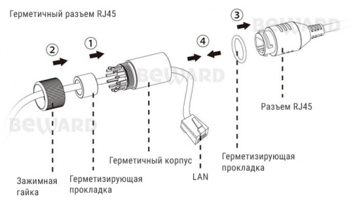DKS10121 Вызывная панель подъездного IP-домофона фото 4