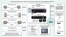 Типовое решение: СОУЭ-003 Система автоматического оповещения и музыкальной трансляции на базе оборудования ROXTON