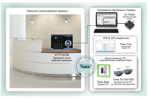 Типовое решение: СКУД-014 Биометрическая система учета рабочего времени на базе универсального контроллера Smartec - терминала ST-FT161EM