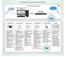 Типовое решение: ОПС-082 Интегрированная система мониторинга STEMAX