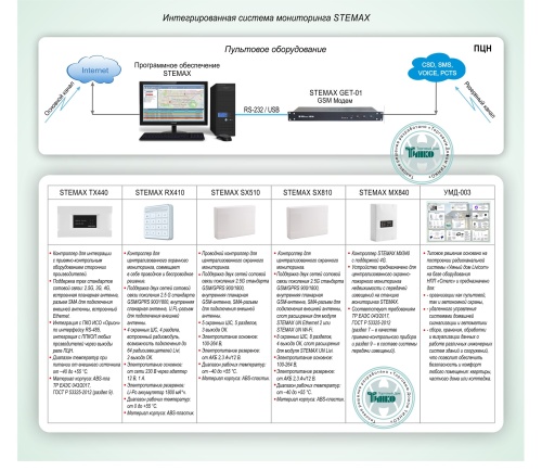 Типовое решение: ОПС-082 Интегрированная система мониторинга STEMAX