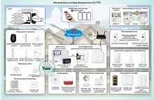 Типовое решение: ОПС-079 Беспроводная система безопасности AX PRO