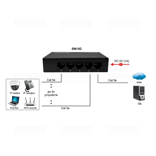 SW-5G Коммутатор без PoE фото 3 SW-5G Коммутатор без PoE фото 3