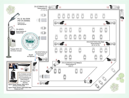 Типовое решение: ТСН-016 Система видеонаблюдения на паркинге для обеспечения безопасности водителей и их транспортных средств
