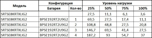 SRTSE8KRTXLIG2 Systeme Electric Источник питания UPS (220В) фото 5