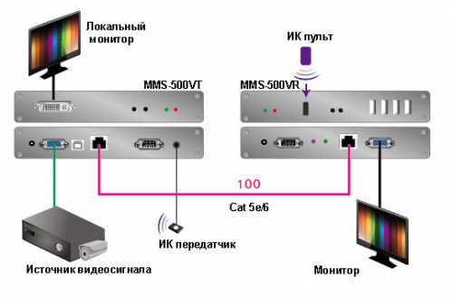 MMS-500V-R фото 2